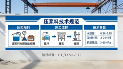 西双版纳本地工厂讲解：说一遍公路压浆料和铁路压浆料的区别